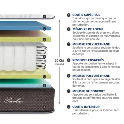 Bellecour Matelas Ressorts Privilège 90x200 cm Accueil Mousse hypersoft* Matelas