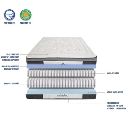 Suite Etoilee Matelas Ressorts Suite Impériale 160x200 cm Accueil Mousse Supersoft* Matelas