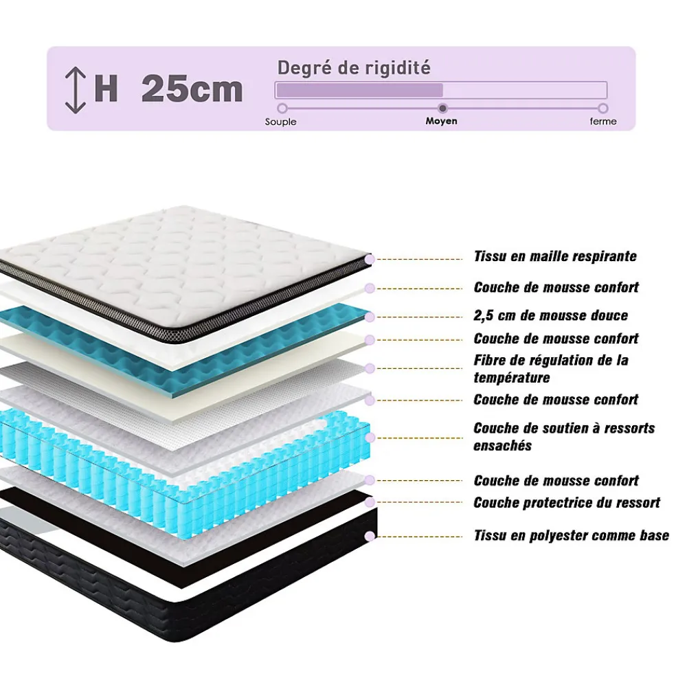 Matelas Ressorts 120x190 cm, Confort, 7 Zones Ergonomique,25 cm d'épaisseur>Teeno Discount