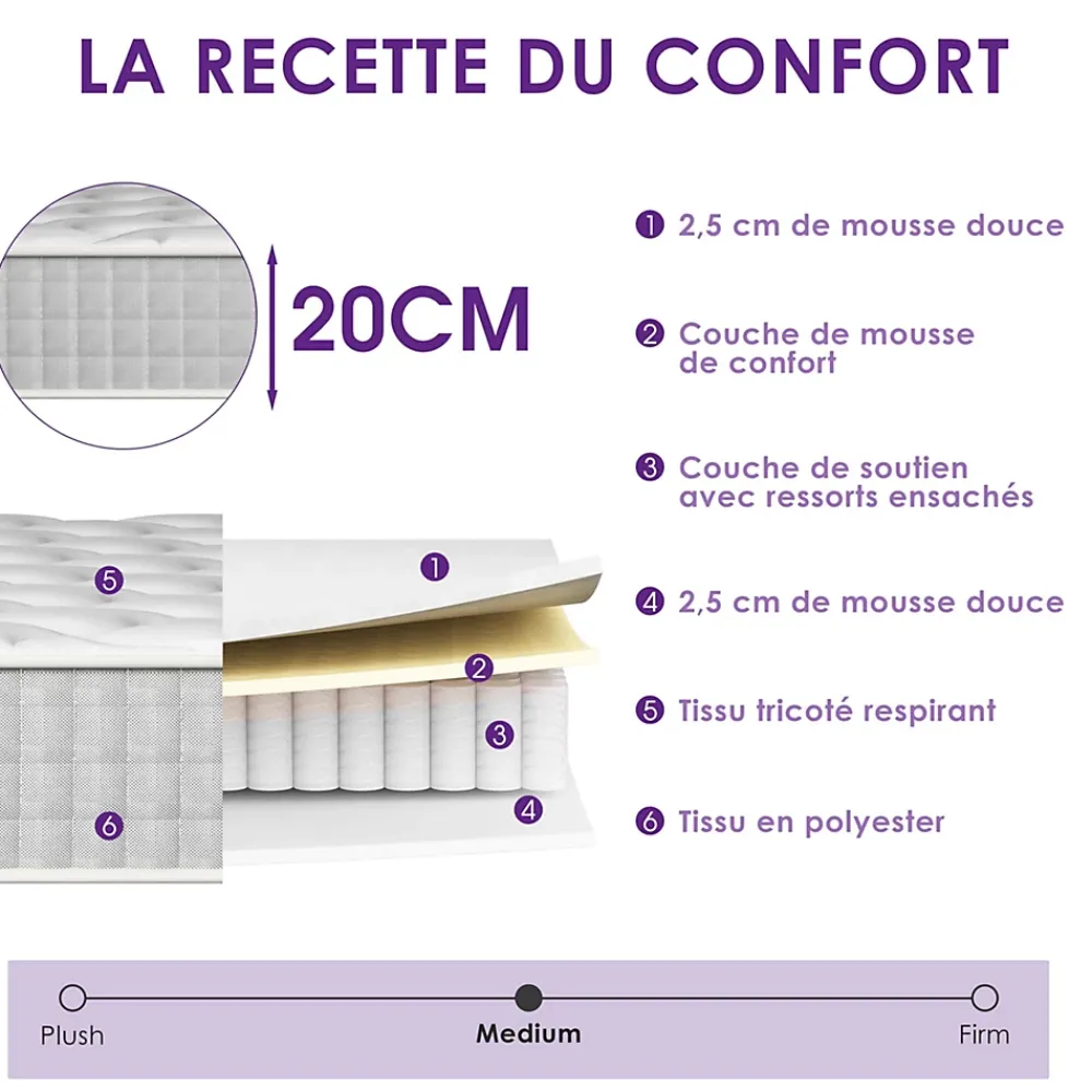 Teeno Matelas Ressorts 160x200 Épaisseur 20 cm Confort,Ergonomique 7 Zones Ergonomique* Matelas