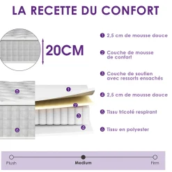 Matelas Ressorts 140x190cm de Forme en Mousse et Ressorts, 20 cm Épaisseur>Teeno Sale