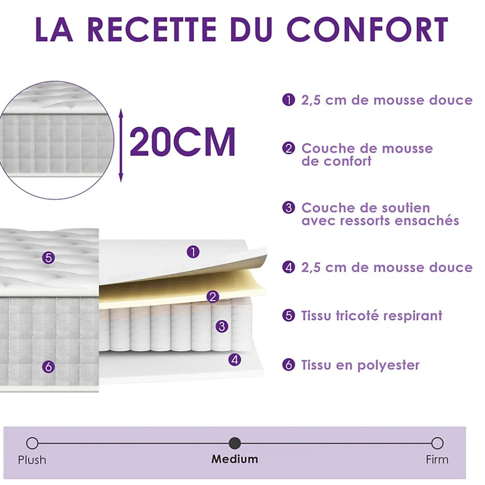 Matelas Ressorts 120x190cm de Forme en Mousse et Ressorts, 20 cm Épaisseur>Teeno Discount