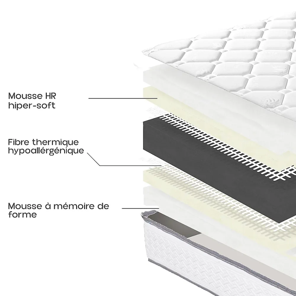Juanio Matelas RONA 90x190 cm, réversible en mousse Memosoft100 à mémoire de forme et indépendance du couchage, épaisseur 20cm* Matelas