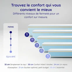 Matelas 160x200 - 30 cm - Mousse Mémoire de Forme - Blue Latex - Face été/hiver - Couchage Indépendant - Confort Ferme - Gamma><noscript><img width=