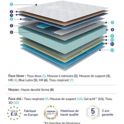 Matelas 90x200 à mémoire de forme - Épaisseur 15 cm - Blue Latex - 7 zones de confort - Hypoallergénique - Perfect Dream><noscript><img width=