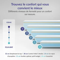 Naturalex Matelas 160x200 à mémoire de forme - Épaisseur 15 cm - Blue Latex - 7 zones de confort - Hypoallergénique - Perfect Dream* Matelas