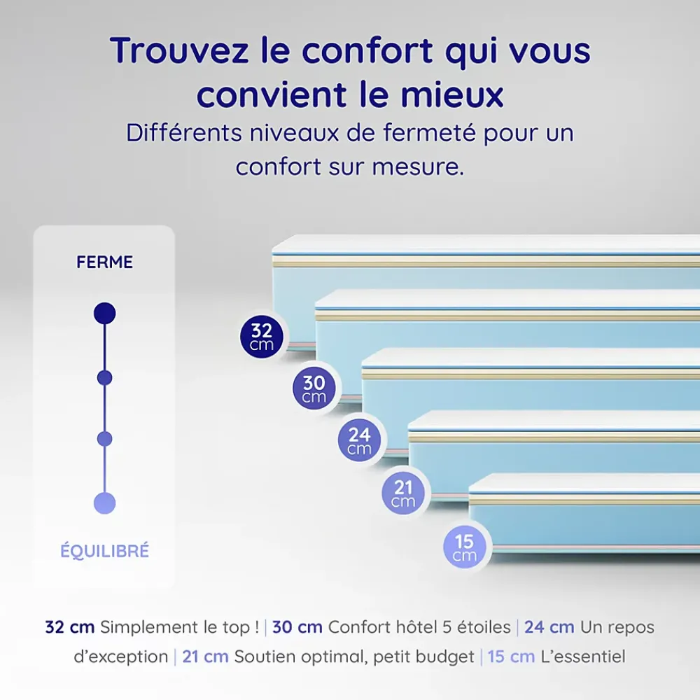 Cosmos Matelas 90x200 - Mousse mémoire de forme - Blue Latex - Confort Équilibré - 7 zones - Réversible - Durable - Upsilon* Matelas