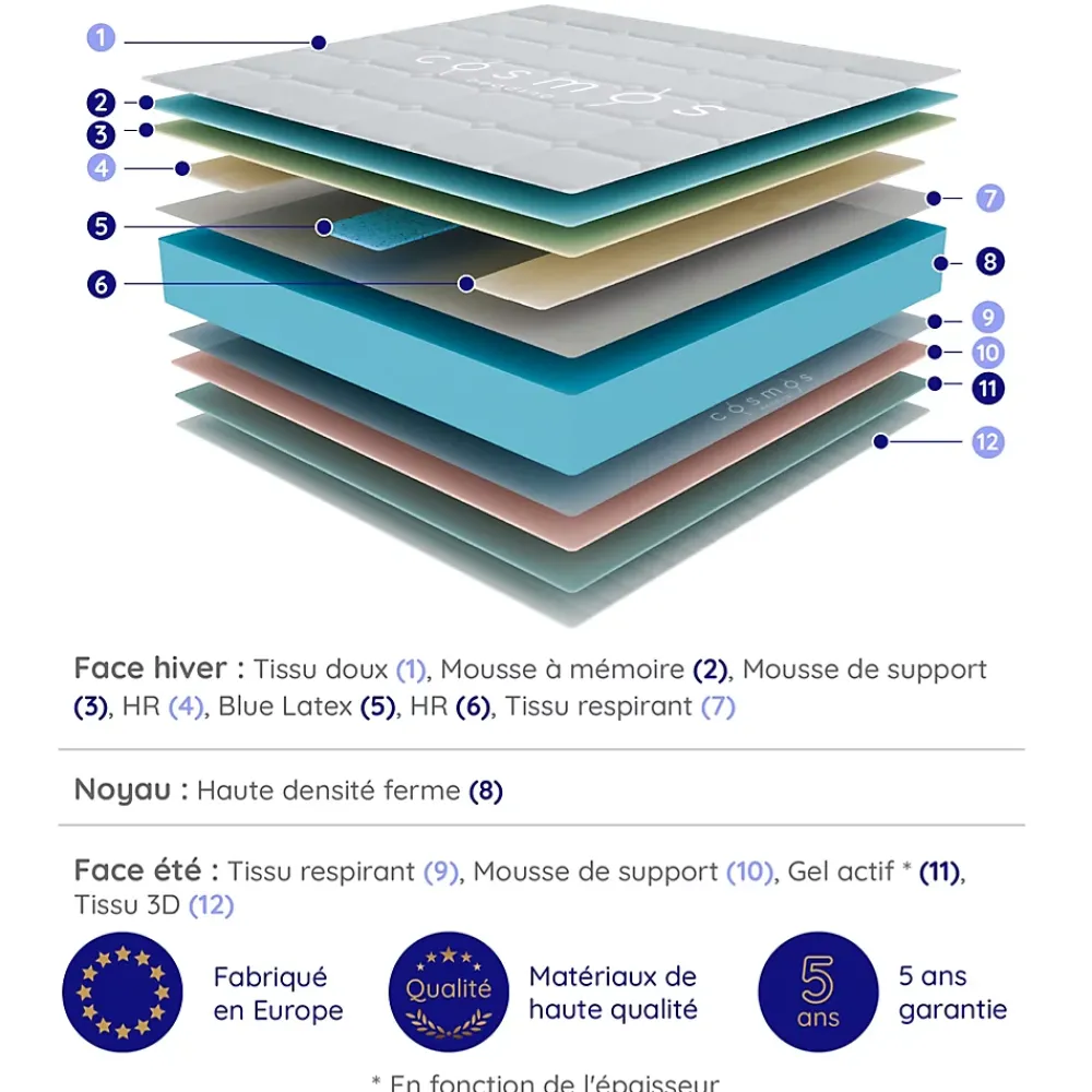 Cosmos Matelas 140x190 - Mousse mémoire de forme - Blue Latex - Confort Équilibré - 7 zones - Réversible - Durable - Upsilon* Matelas