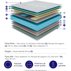Cosmos Matelas 140x190 - Épais 32 cm - Mousse mémoire de forme - Blue Latex - Confort Ferme - 7 zones - Réversible - Durable - Upsilon* Matelas