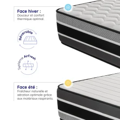 Matelas 180x200 - Très Épais 30 cm - Mousse à Mémoire de Forme - Blue Latex - Mousse HR - 7 zones - Réversible - Ferme - Felis><noscript><img data-lazyloaded=