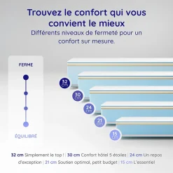 Cosmos Matelas 140x200 - Très Épais 30 cm - Mousse à Mémoire de Forme - Blue Latex - Mousse HR - 7 zones - Réversible - Ferme - Felis* Matelas