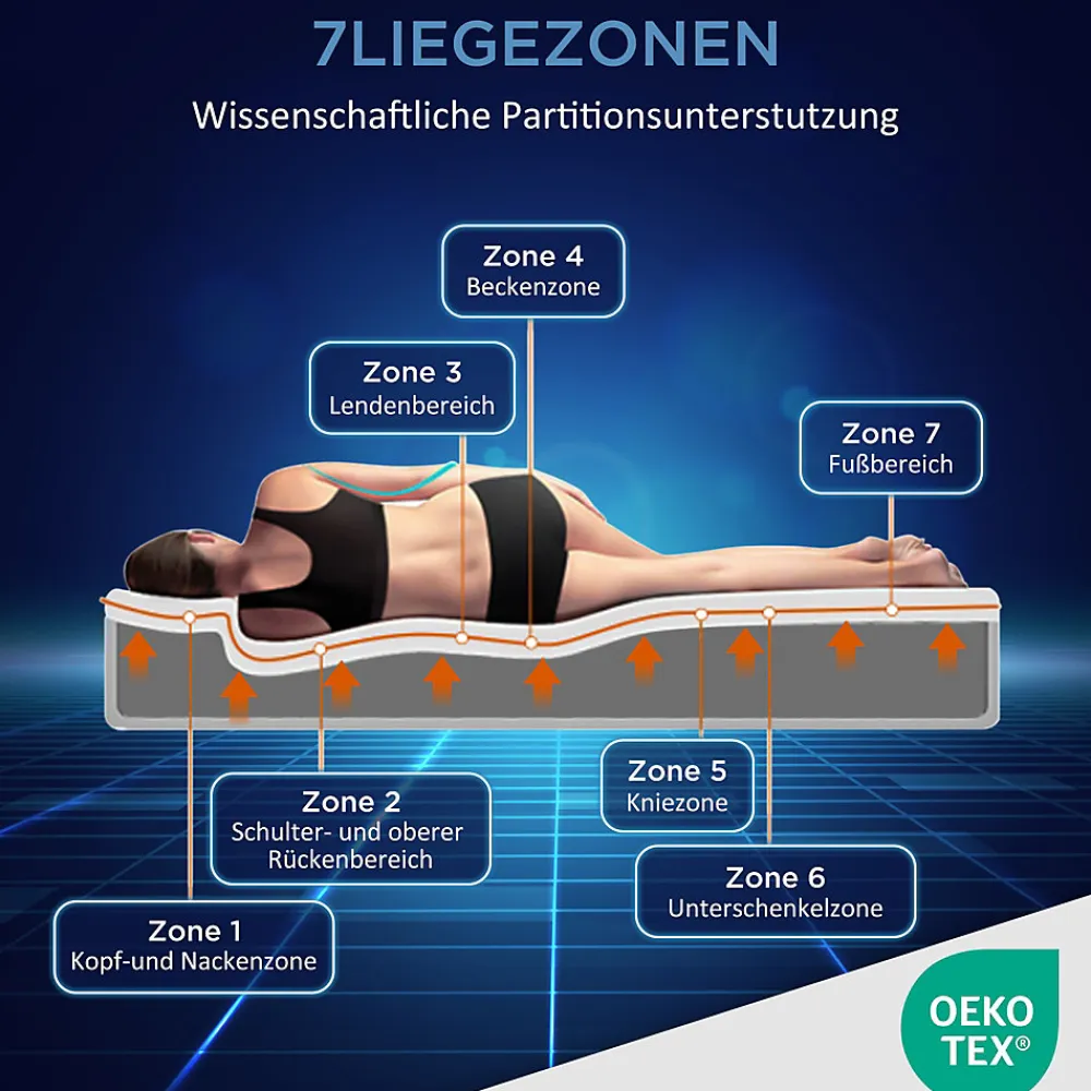 Matelas 160x200 cm - Ergonomique 7 Zones avec Mousse Froide, Confort H2 H3, Housse Amovible Lavable à Fermeture Éclair - Blanc>Okwish New