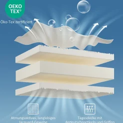 Matelas 90x200 cm - Ergonomique 7 Zones avec Mousse Froide, Confort H2 H3, Housse Amovible Lavable à Fermeture Éclair - Blanc><noscript><img width=