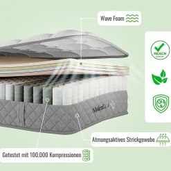Matelas 140x200 cm - Matelas Orthopédique avec Ressorts ensachés 7 Zones et Mousse Froid - H3 Moyenne Ferme - 20 cm - Blanc><noscript><img width=