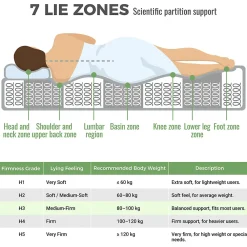 Matelas 140x200 cm - Matelas Orthopédique avec Ressorts ensachés 7 Zones et Mousse Froid - H3 Moyenne Ferme - 20 cm - Blanc><noscript><img width=