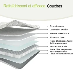 Okwish Matelas 90x200 cm - Matelas Ressorts avec Soutien Lombaire Ergonomique pour Enfant et Ado - Tissu, Métal, Roulé, Blanc* Matelas