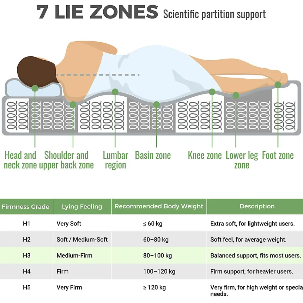 Matelas 120x200 cm - Orthopédique à Ressorts ensachés 7 Zones et Mousse Froid, Fermeté H3 Moyenne, Hauteur 20 cm, Blanc>Okwish Outlet