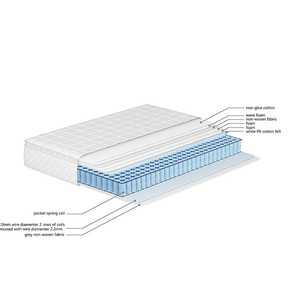 Matelas 90x200 cm à Ressorts Ensachés, Mousse Froide 7 Zones, Microfibre Matelassée, Fermeté H3, Hauteur 25 cm, Certifié Oeko-Tex>ProximaX Outlet