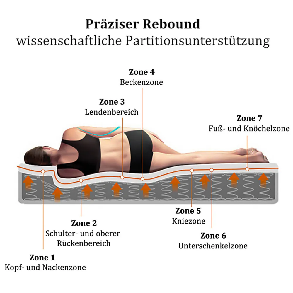 Matelas 90x200 cm à Ressorts Ensachés, Mousse Froide 7 Zones, Microfibre Matelassée, Fermeté H3, Hauteur 25 cm, Certifié Oeko-Tex>ProximaX Outlet