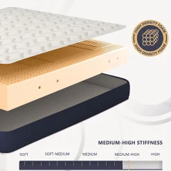 The White Stone Matelas 90x200 cm en Waterfoam hypoallergénique, 14 cm* Matelas