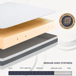 The White Stone Matelas 160x190 cm en Waterfoam hypoallergénique, 25 cm* Matelas