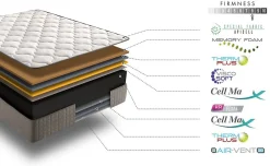Matelas 140x190 cm Natur Plus, mousse multizone, 30 cm, tissu stretch, 7 zones de confort, morphologique et excellente aération><noscript><img width=
