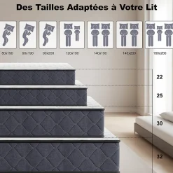 Matelas 90x190 Epaisseur 22CM Haute Densité><noscript><img width=
