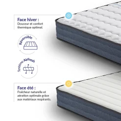 Matelas 160x200 mémoire de forme - Épaisseur 21 cm - Blue Latex - 7 zones de confort - Hypoallergénique - Durable - Perfect Dream><noscript><img width=