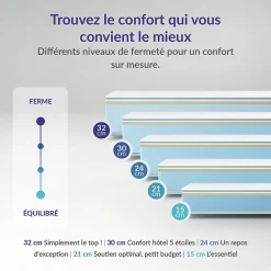 Matelas 160x200 mémoire de forme - Épaisseur 21 cm - Blue Latex - 7 zones de confort - Hypoallergénique - Durable - Perfect Dream><noscript><img width=