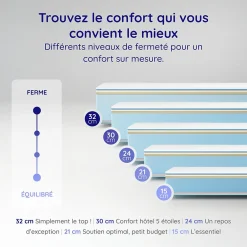Matelas 180x200 Mousse HR - Blue Latex - 21 cm - 7 zones de confort - Réversible - Hypoallergénique - Medium - Durable - Equinox><noscript><img width=