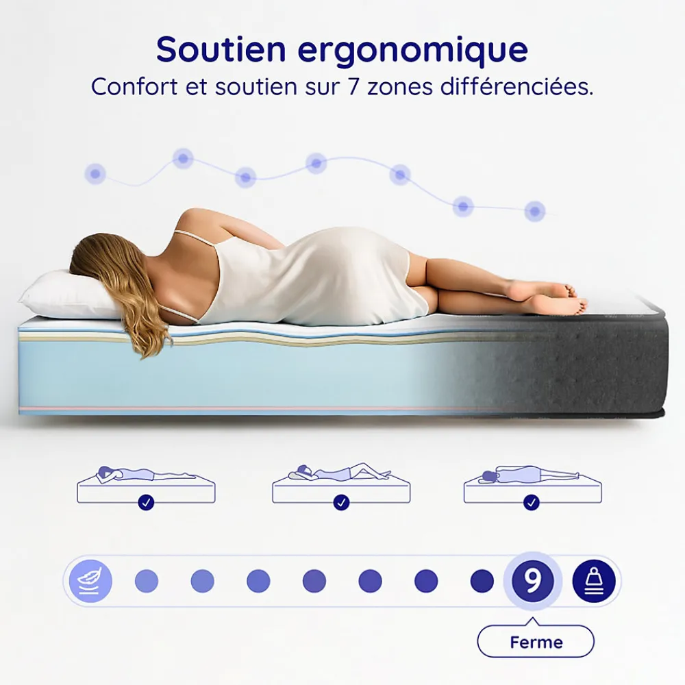 Matelas 150x190 Mousse HR - Blue Latex - Épais 32 cm - 7 zones - Réversible - Hypoallergénique - Ferme - Très Durable - Equinox>Cosmos Discount