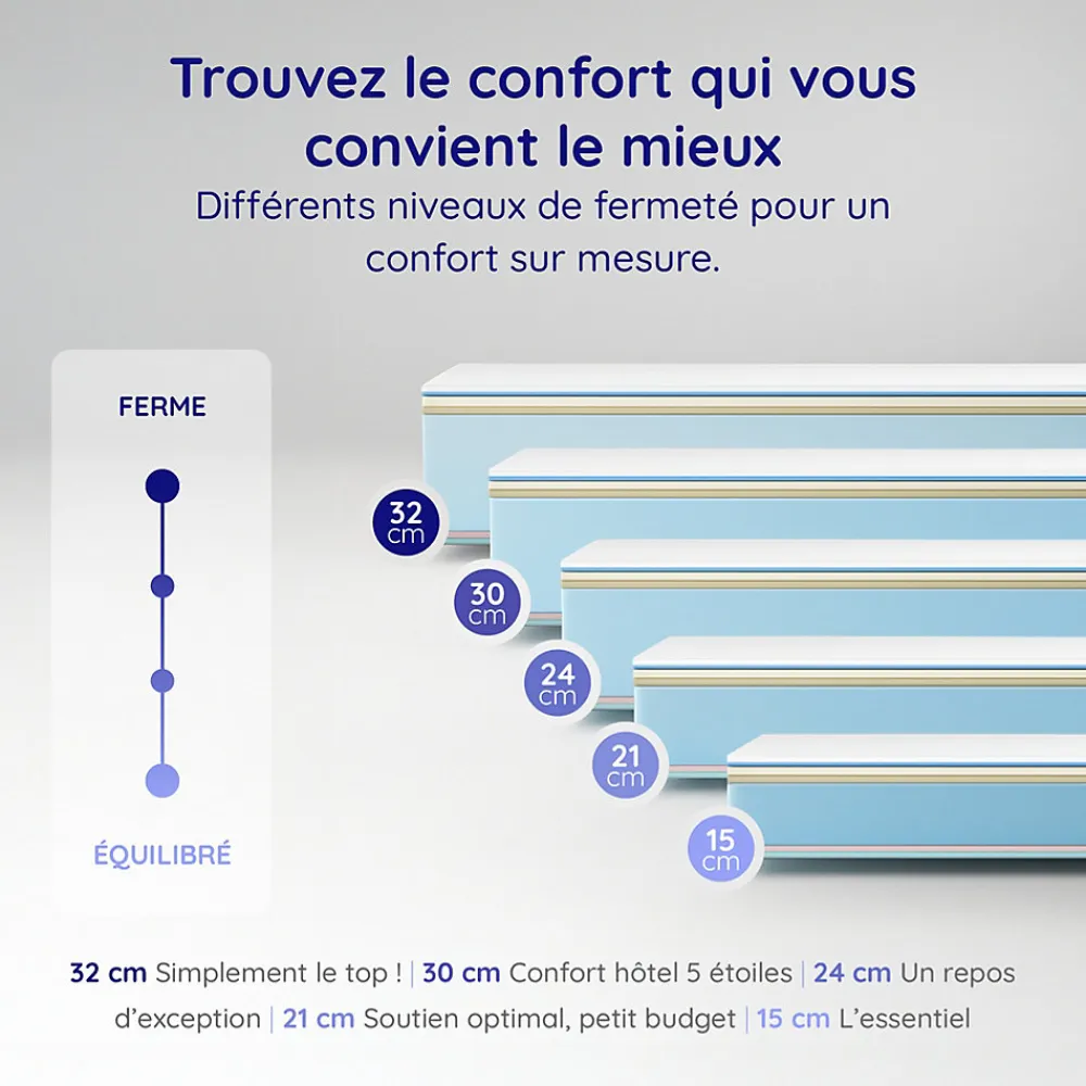 Matelas 150x190 Mousse HR - Blue Latex - Épais 32 cm - 7 zones - Réversible - Hypoallergénique - Ferme - Très Durable - Equinox>Cosmos Discount