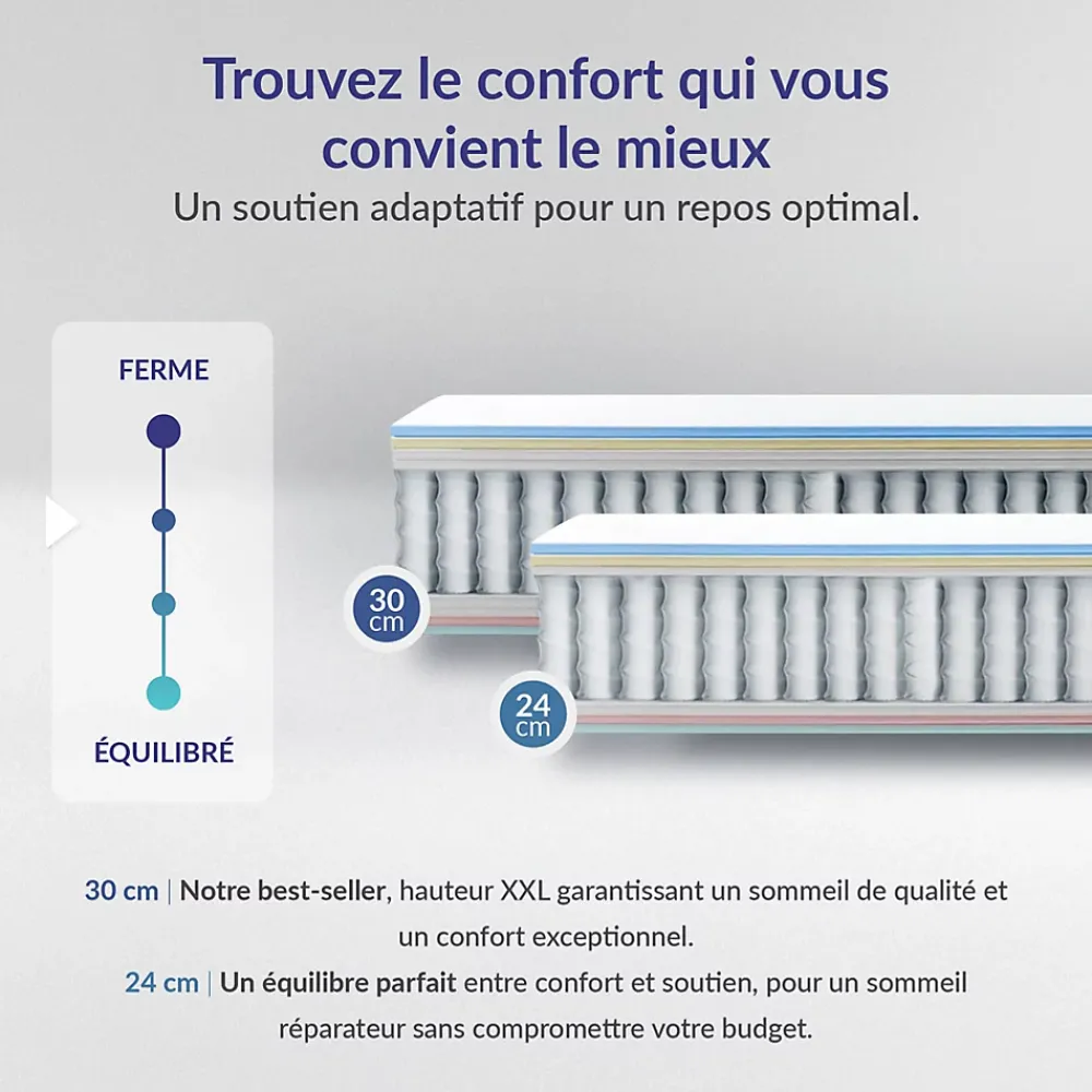 Naturalex Matelas 160x200 ressorts ensachés - Épaisseur 24 cm - Réversible - Couchage Indépendant - Blue Latex - 7 zones - Perfect Dream* Matelas