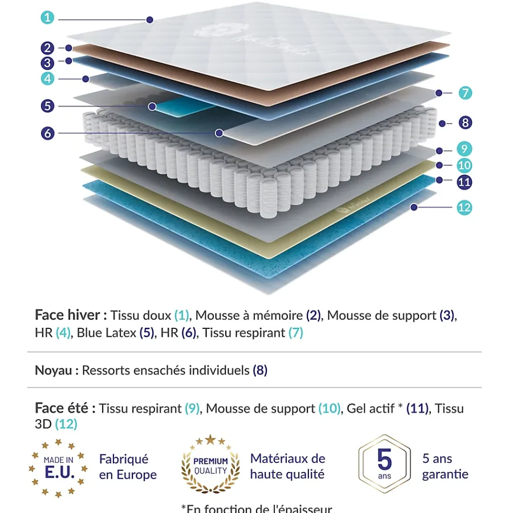 Naturalex Matelas 160x200 ressorts ensachés - Épaisseur 24 cm - Réversible - Couchage Indépendant - Blue Latex - 7 zones - Perfect Dream* Matelas