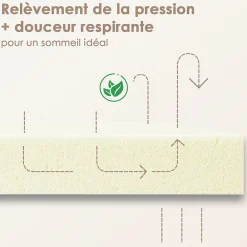 Matelas 160x200,22cm, Fermeté Moyenne, Soutien Parfait,Respirant,Réversible à Deux Faces Utilisables><noscript><img width=