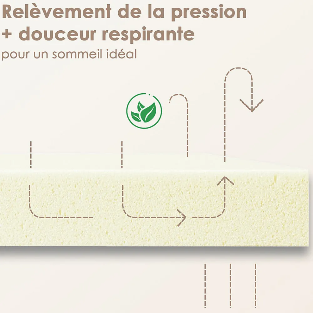 Matelas 160x200,22cm, Fermeté Moyenne, Soutien Parfait,Respirant,Réversible à Deux Faces Utilisables>Teeno Best
