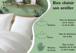 Oreiller ergonomique à mémoire de forme 50 x 36 x 10 cm blanc><noscript><img width=