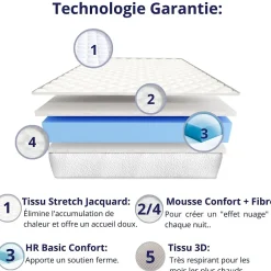 Dagostino Home Pack de 2 Matelas Mousse 90x190 New York, Ferme, Réversible, Côté Été/hiver, H15 Cm* Matelas