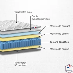 Pack matelas ressorts ASTRE + sommier kit gris + couette et oreillers 140x200><noscript><img width=