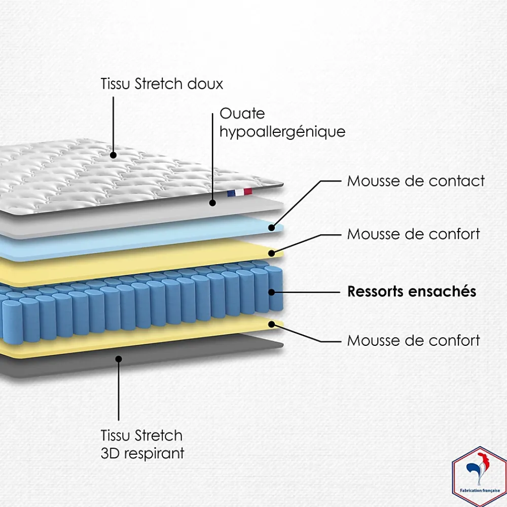 Idliterie Pack matelas ressorts ASTRE + sommier kit beige + couette et oreillers 160x200* Ensemble Sommier Et Matelas