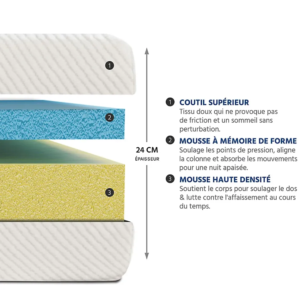 Bellecour Pack Paris 140x190 cm Matelas Mousse + Sommier Bois + Accessoires* Ensemble Sommier Et Matelas