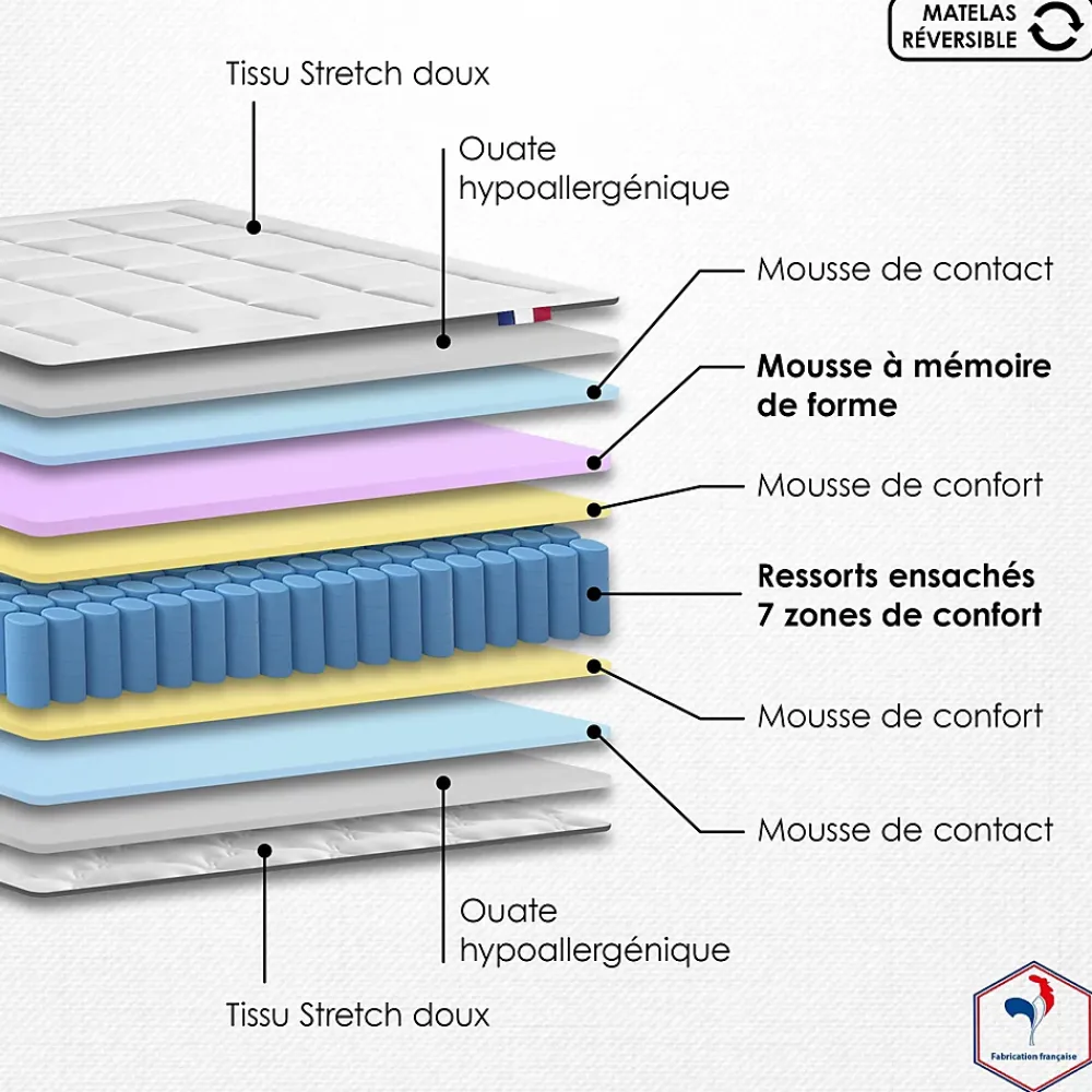 Idliterie Pack ressort 7 zones mémoire forme sommier couette oreiller 180x200* Ensemble Sommier Et Matelas