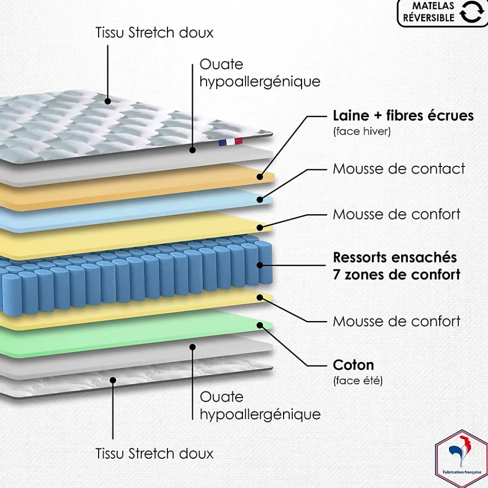 Idliterie Pack ressort 7 zones sommier couette oreiller 160x200* Ensemble Sommier Et Matelas