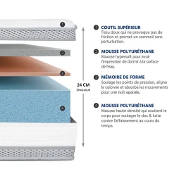 Pack Royal 5 Etoiles 140x190 cm Matelas Mousse + Sommier Bois + Accessoires><noscript><img width=
