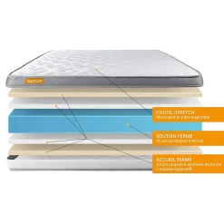 Sept Nuits Pack sommier kit matelas Mémoire de forme avec couette et oreillers* Ensemble Sommier Et Matelas