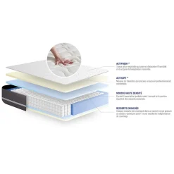 Pack sommier kit matelas Ressorts ensachés avec couette et oreillers><noscript><img width=