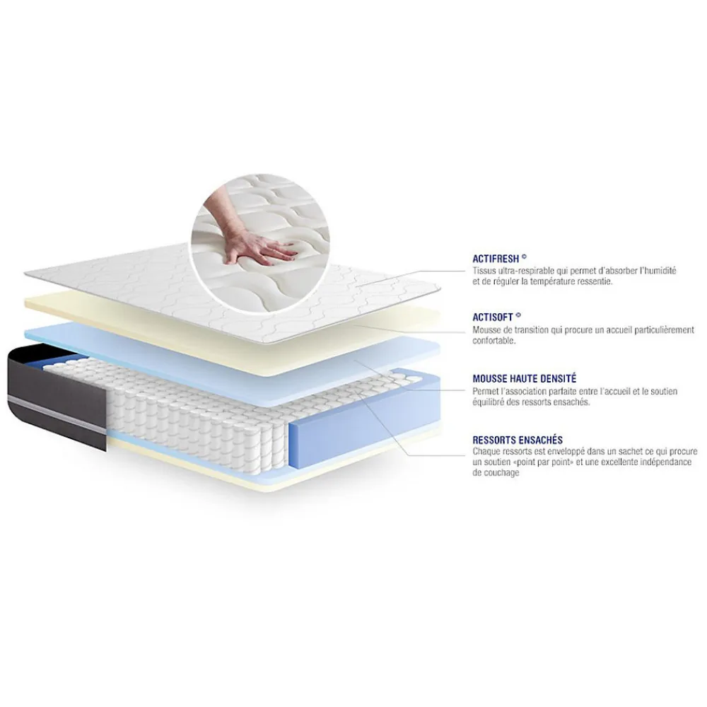 Pack sommier kit matelas Ressorts ensachés avec couette et oreillers>Actisom Outlet