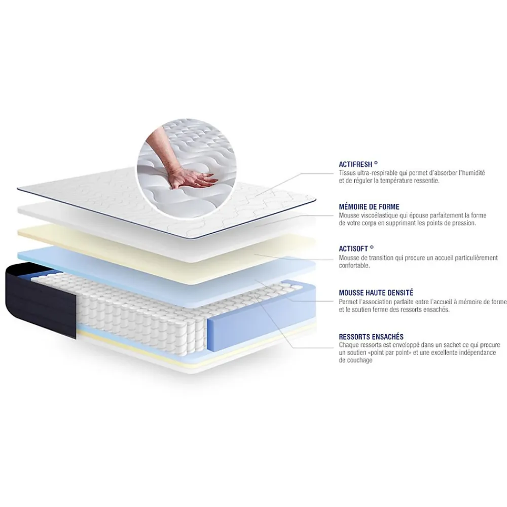 Actisom Pack sommier kit matelas Ressorts ensachés et mémoire de forme avec couette et oreillers* Ensemble Sommier Et Matelas