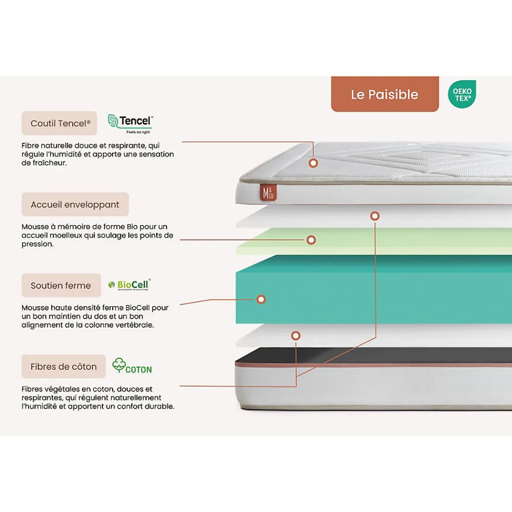 Pack sommier kit matelas Mémoire de forme avec couette et oreillers>Marmottes & Co Hot