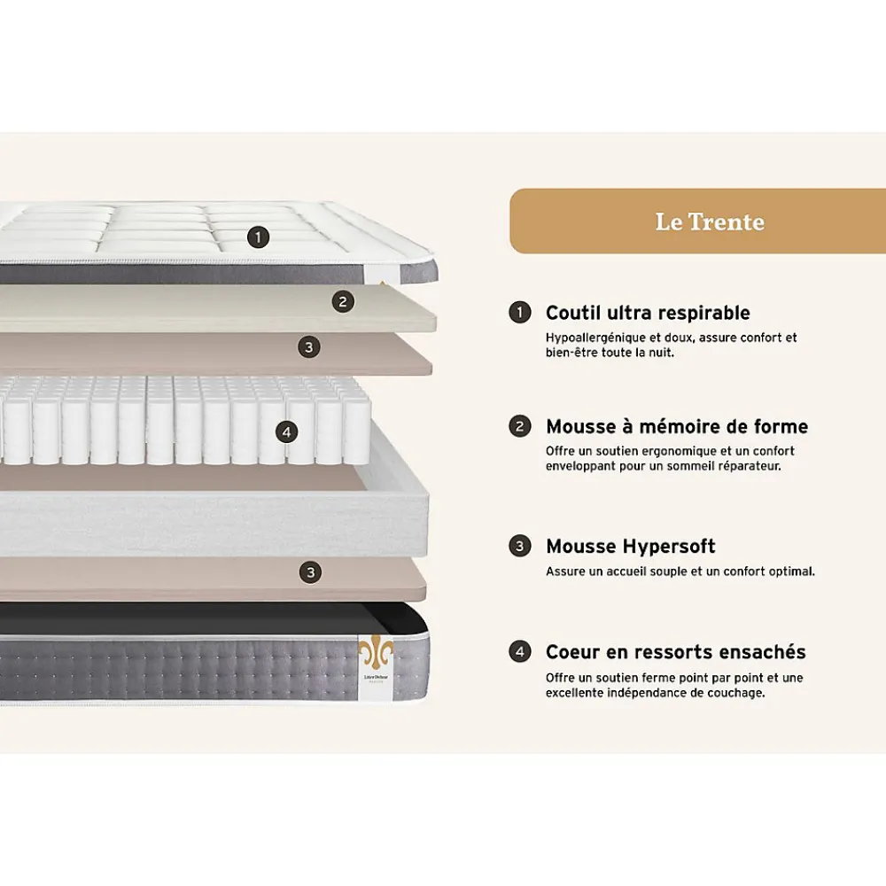 Pack sommier kit matelas Ressorts ensachés et mémoire de forme avec couette et oreillers>Litier Deluxe